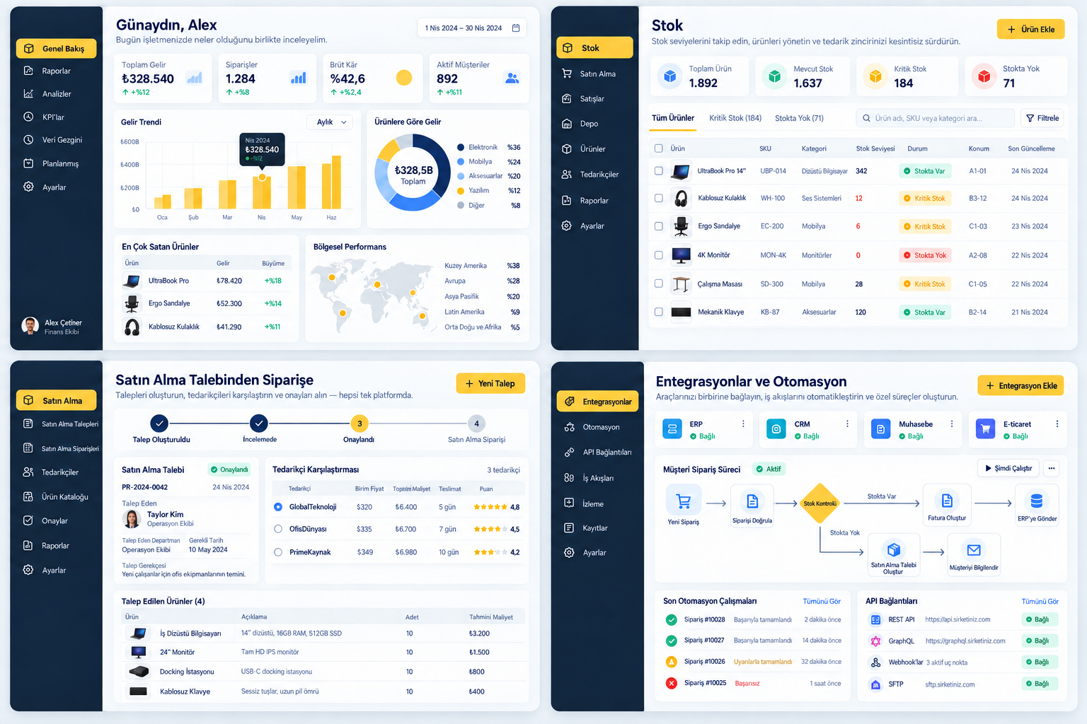 IDECRM ürün ekosistemi dashboard görünümü