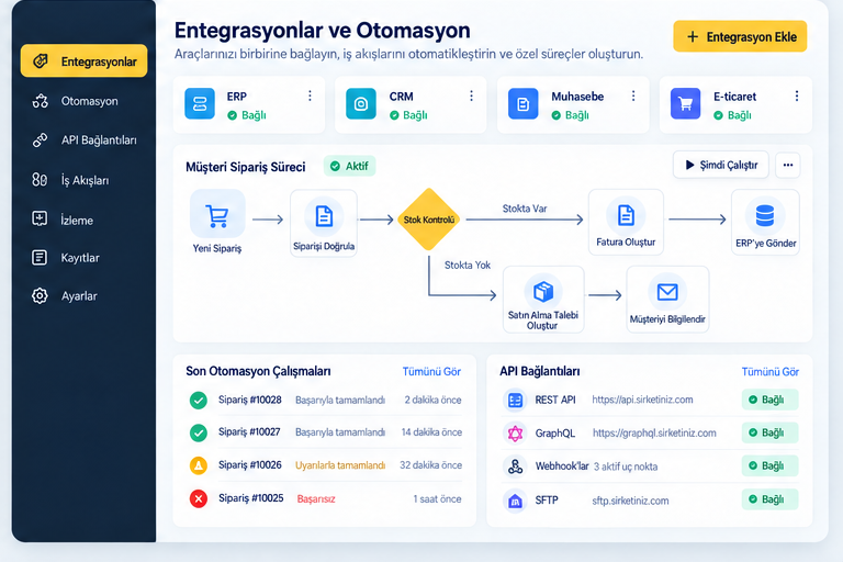 Kurumsal Çözümler dashboard ekranı