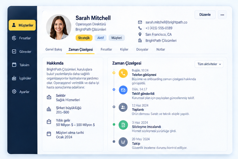 Müşteri Yönetimi dashboard ekranı