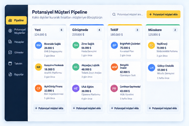 Potansiyel Müşteri Yönetimi dashboard ekranı