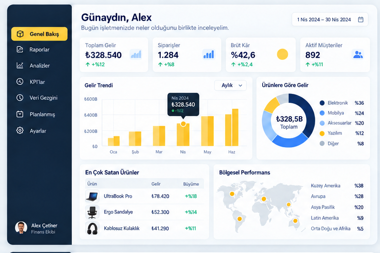 Gelişmiş Raporlama dashboard ekranı