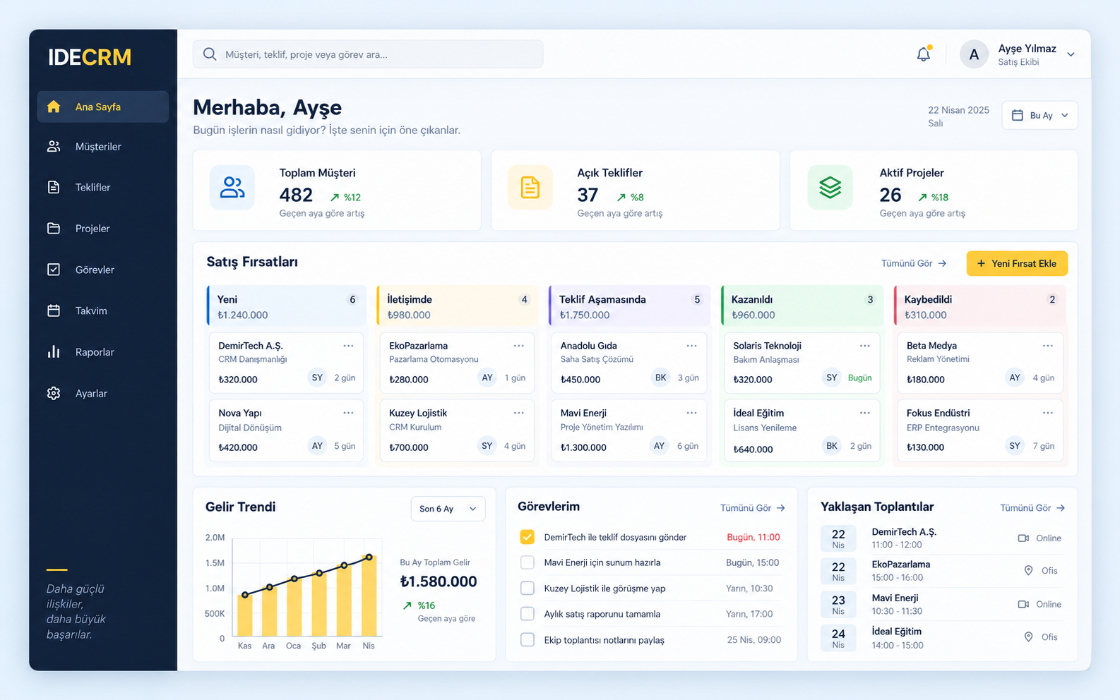 İDECRM CRM kontrol paneli